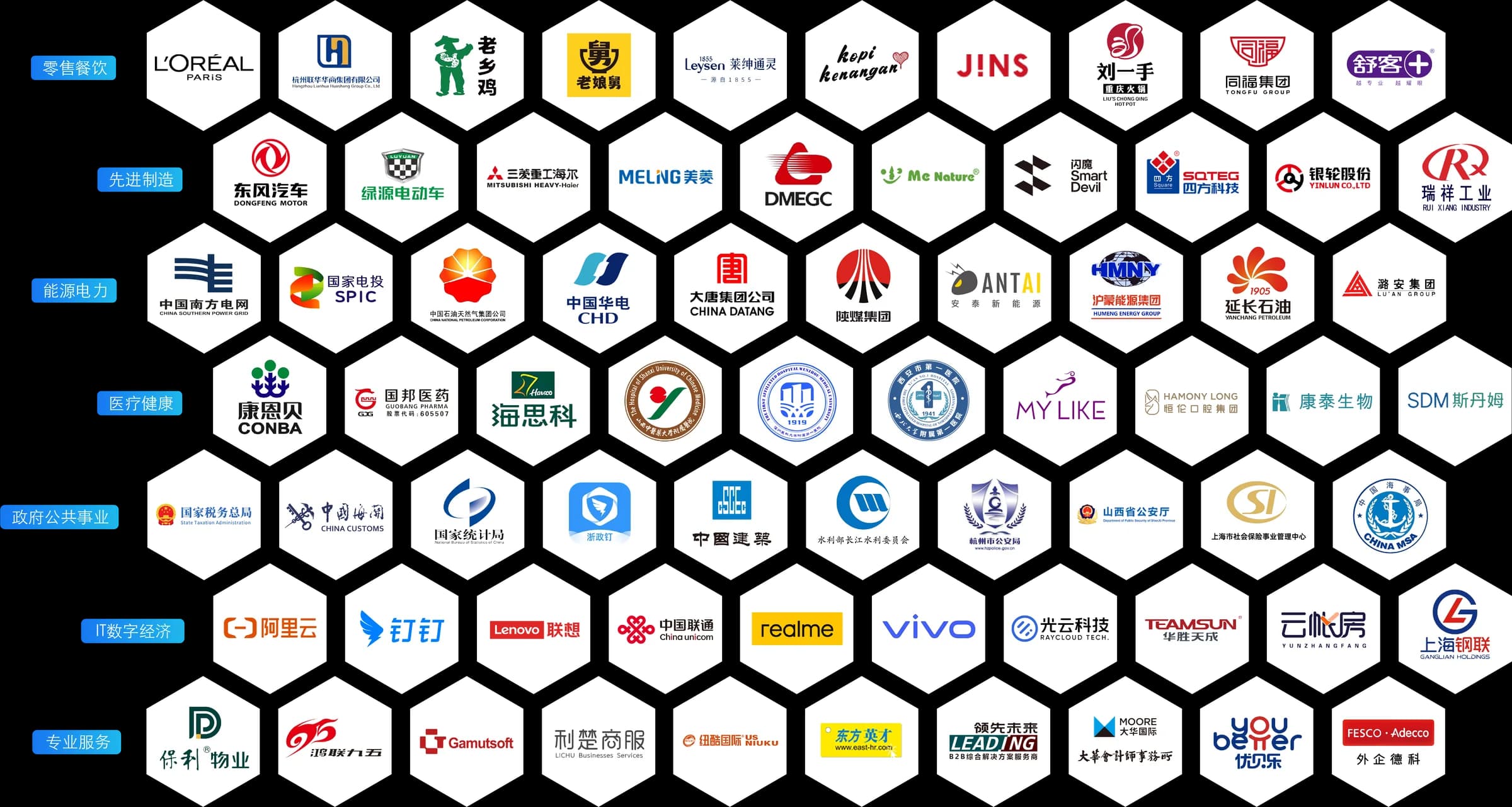 Customer Cases - 39 customers across 10 major industries